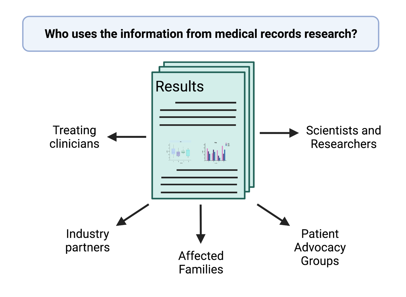 How We Use Patient Data – FutureNeuro