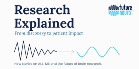 Promotional graphic titled “Research Explained” with the subtitle “From discovery to patient impact.” The FutureNeuro logo appears in the top right corner. Below the title, a dark blue waveform transitions through a grey arrow into a light blue smooth wave, illustrating the journey from scientific discovery to real-world health impact. At the bottom, text reads: “New stories on ALS, MS and the future of brain research.”